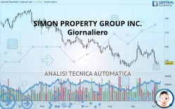 SIMON PROPERTY GROUP INC. - Giornaliero