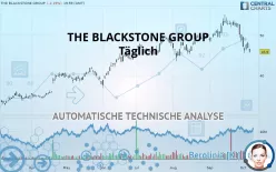 BLACKSTONE INC. - Täglich