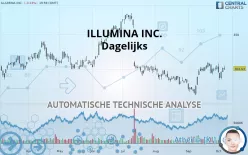 ILLUMINA INC. - Dagelijks