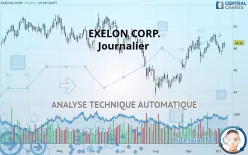 EXELON CORP. - Journalier