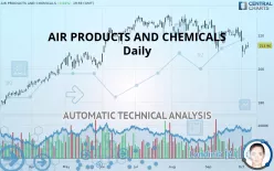 AIR PRODUCTS AND CHEMICALS - Daily