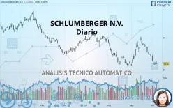 SCHLUMBERGER N.V. - Diario