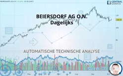 BEIERSDORF AG O.N. - Dagelijks