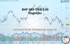 BHP GRP. LIMITED ORD NPV (DI) - Dagelijks