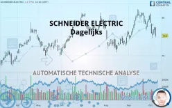 SCHNEIDER ELECTRIC - Dagelijks