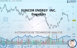 SUNCOR ENERGY  INC. - Dagelijks