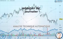 WORKDAY INC. - Journalier