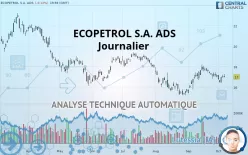 ECOPETROL S.A. ADS - Journalier