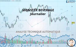 MONSTER BEVERAGE - Journalier