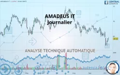 AMADEUS IT - Journalier