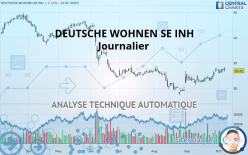 DEUTSCHE WOHNEN SE INH - Journalier