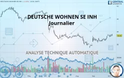 DEUTSCHE WOHNEN SE INH - Journalier