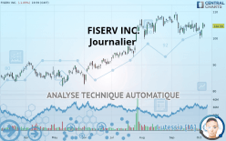 FISERV INC. - Journalier