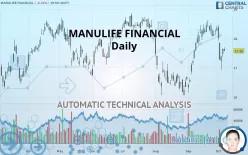 MANULIFE FINANCIAL - Daily