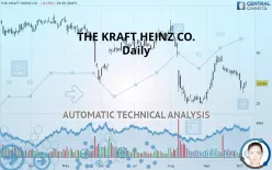 THE KRAFT HEINZ CO. - Daily