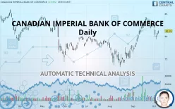 CANADIAN IMPERIAL BANK OF COMMERCE - Daily