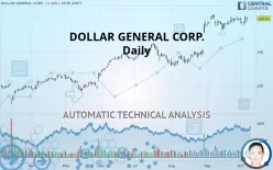 DOLLAR GENERAL CORP. - Daily