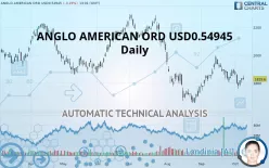 ANGLO AMERICAN ORD USD0.54945 - Daily