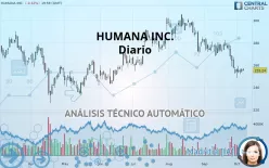 HUMANA INC. - Dagelijks