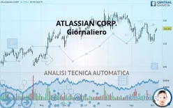 ATLASSIAN CORP. - Giornaliero