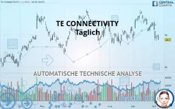 TE CONNECTIVITY PLC - Täglich