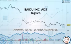 BAIDU INC. ADS - Täglich