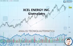 XCEL ENERGY INC. - Giornaliero