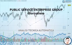 PUBLIC SERVICE ENTERPRISE GROUP - Giornaliero