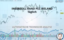 INGERSOLL RAND INC. - Täglich