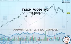 TYSON FOODS INC. - Täglich