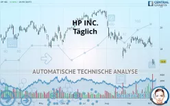 HP INC. - Täglich