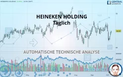 HEINEKEN HOLDING - Täglich