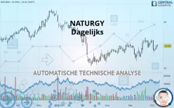 NATURGY - Dagelijks