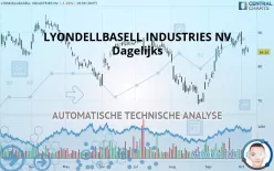 LYONDELLBASELL INDUSTRIES NV - Dagelijks