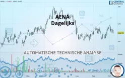 AENA - Dagelijks