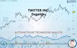 TWITTER INC. - Dagelijks