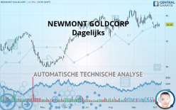 NEWMONT CORP. - Dagelijks