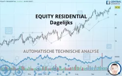 EQUITY RESIDENTIAL - Dagelijks