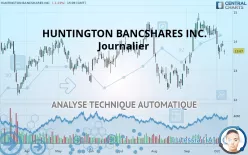 HUNTINGTON BANCSHARES INC. - Journalier