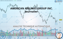 AMERICAN AIRLINES GROUP INC. - Journalier