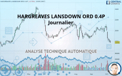 HARGREAVES LANSDOWN ORD 0.4P - Diario