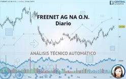 FREENET AG NA O.N. - Diario