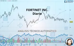 FORTINET INC. - Diario