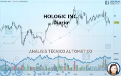 HOLOGIC INC. - Diario