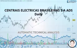 CENTRAIS ELECTRICAS BRASILEIRAS S A ADS - Daily