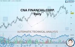 CNA FINANCIAL CORP. - Daily