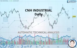 CNH INDUSTRIAL - Daily