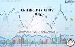 CNH INDUSTRIAL N.V. - Giornaliero