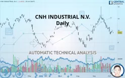 CNH INDUSTRIAL N.V. - Diario