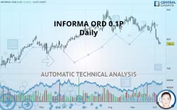 INFORMA ORD 0.1P - Daily